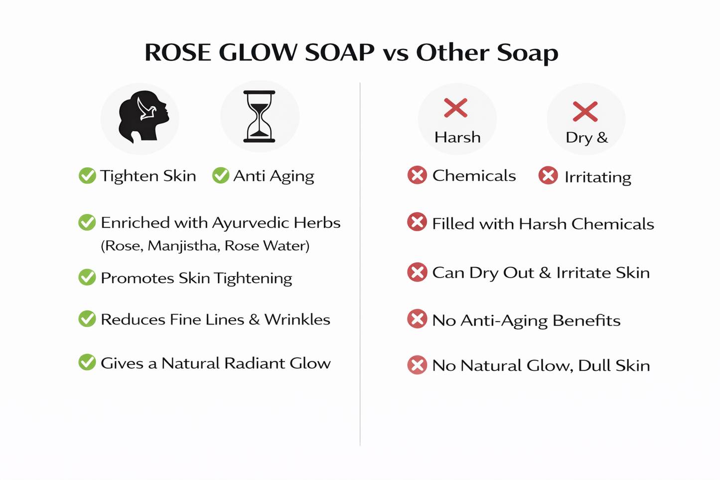Fressy Rose Glow Soap – Ayurvedic Herbal Bathing Bar with Rose Petals & Manjishtha | Skin Brightening, Anti-Aging & Natural Pink Glow | 100g