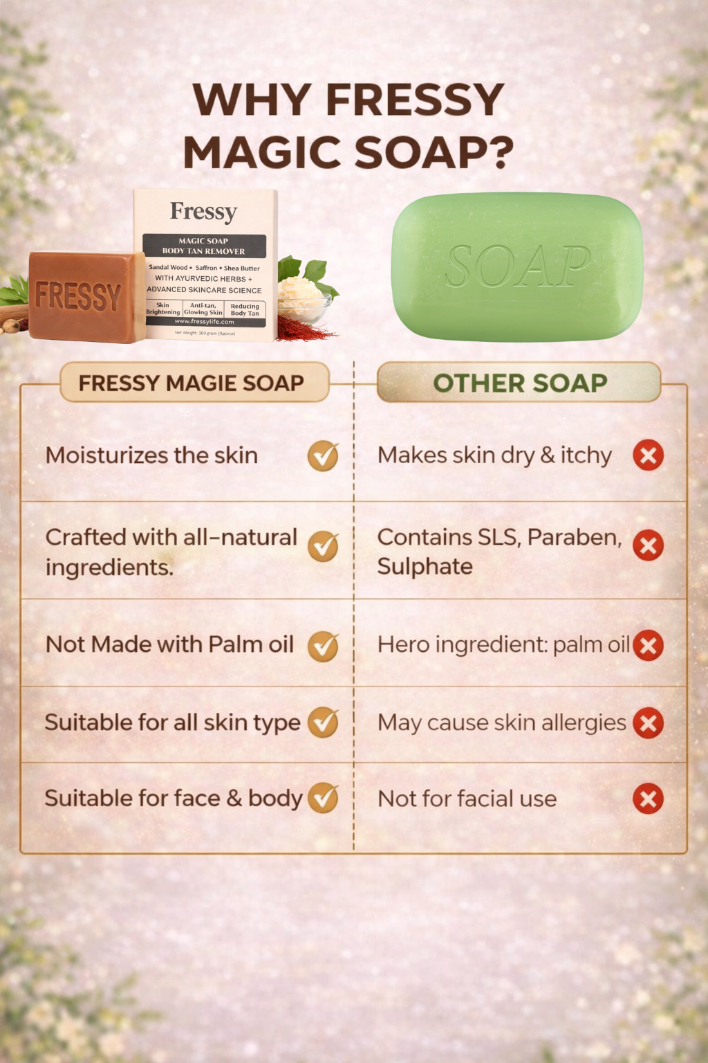 Fressy Magic Soap – Body Tan Remover with Sandalwood, Saffron & Shea Butter | Skin Brightening & Anti-Tan Herbal Bathing Bar | 200g