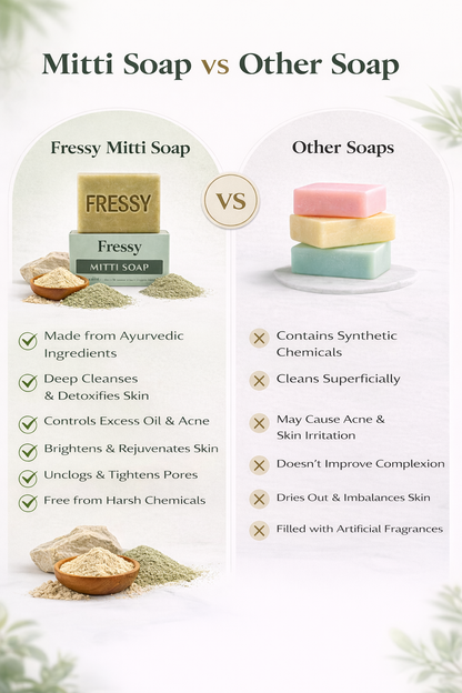 Fressy Mitti Soap – Multani Mitti & French Green Clay Detox Bathing Bar | Deep Pore Cleansing & Oil-Control Soap | 100g