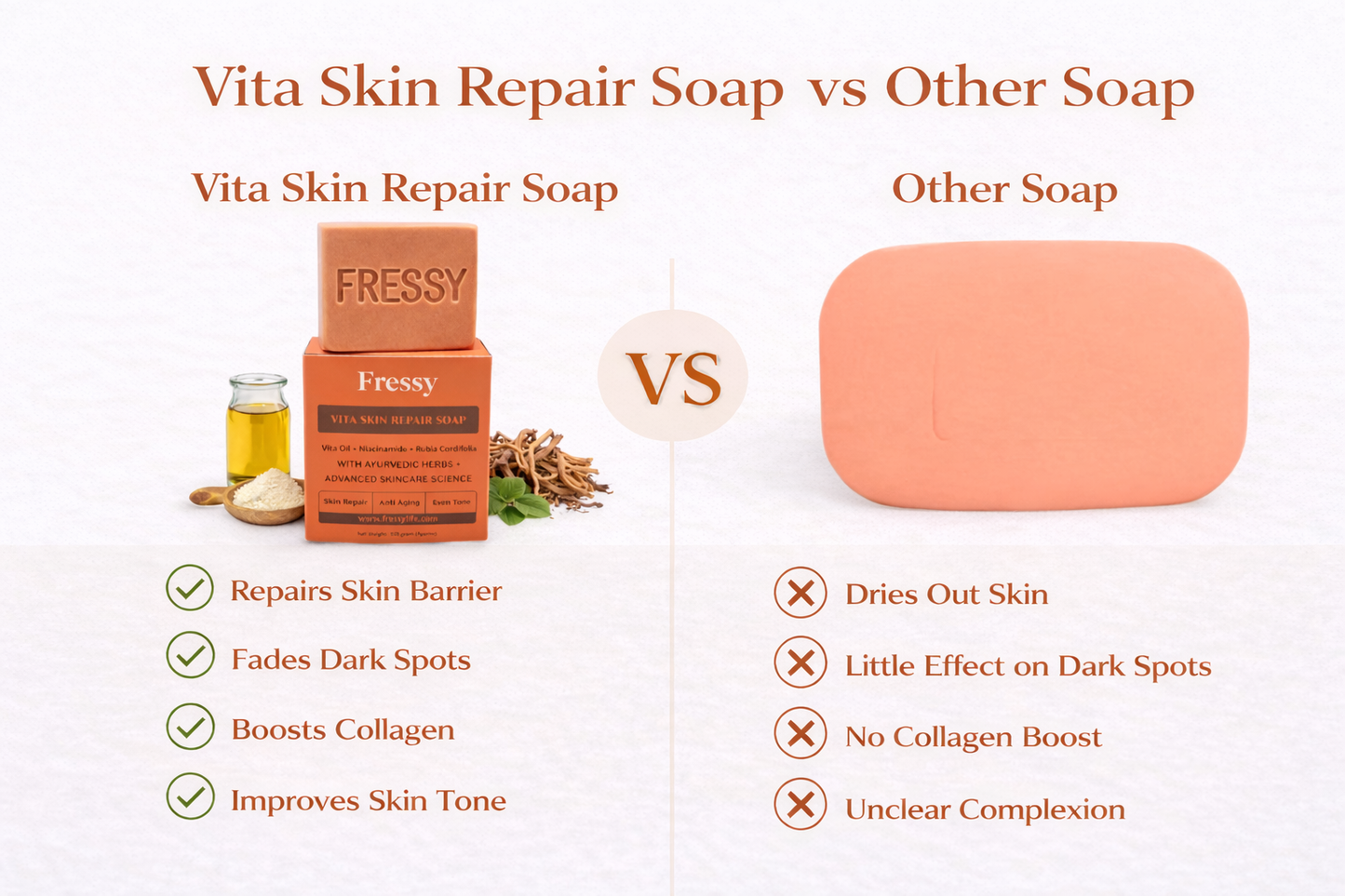 Fressy Vita Skin Repair Soap – Vita Oil, Niacinamide & Rubia Cordifolia | Skin Repair, Anti-Aging & Even Tone Herbal Bathing Bar | 100g
